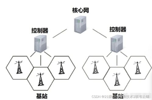 5G無(wú)線網(wǎng)絡(luò)規(guī)劃、優(yōu)化與網(wǎng)絡(luò)信息安全軟件開(kāi)發(fā)融合之道